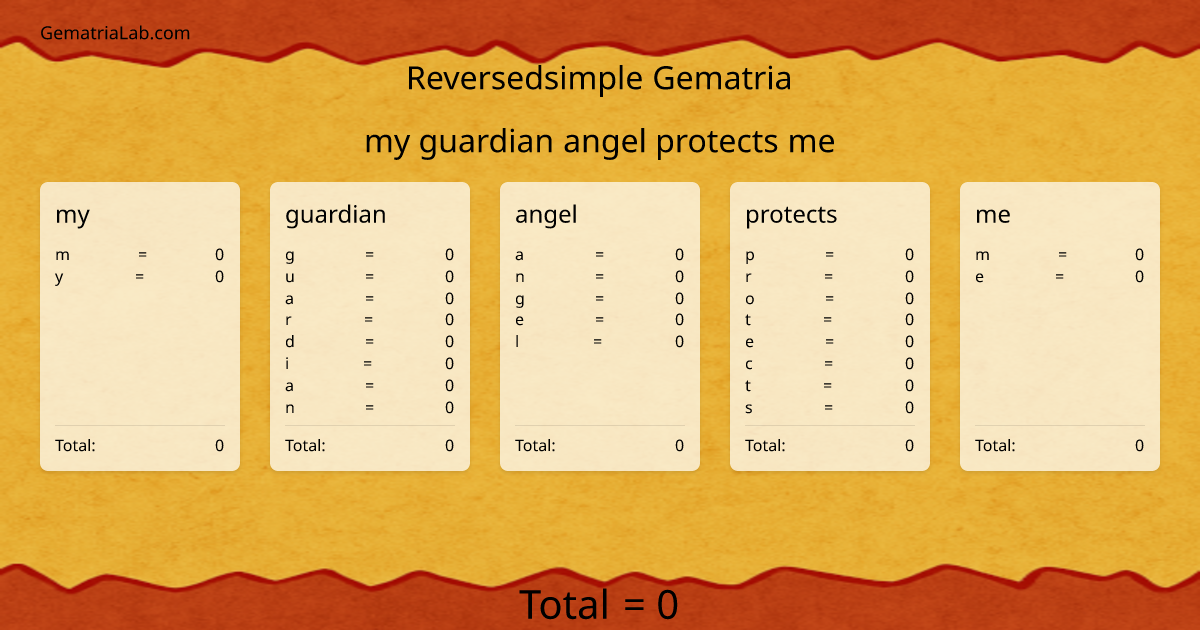 my guardian angel protects me in reversedsimple Gematria